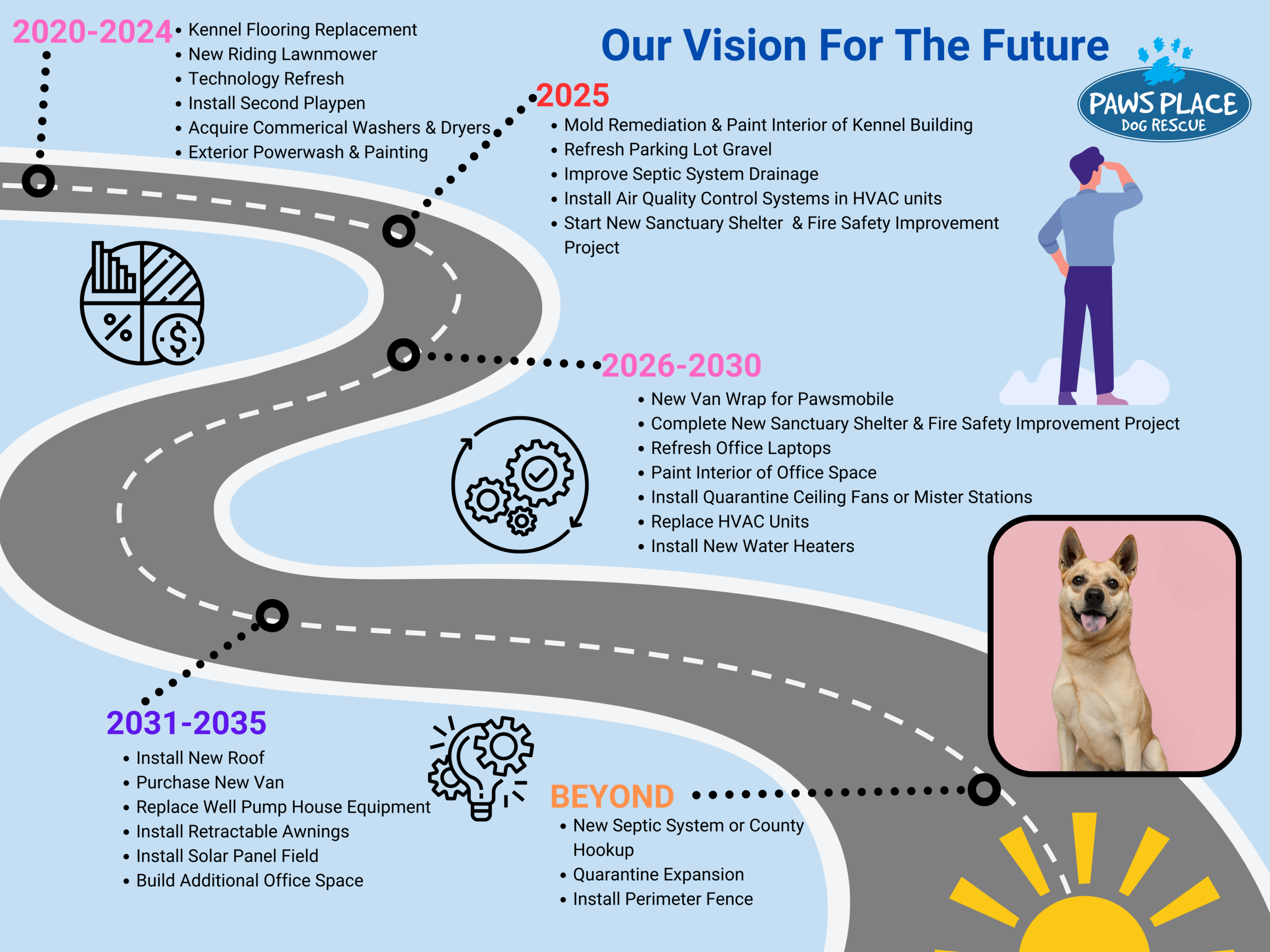 Project Roadmap Presentation