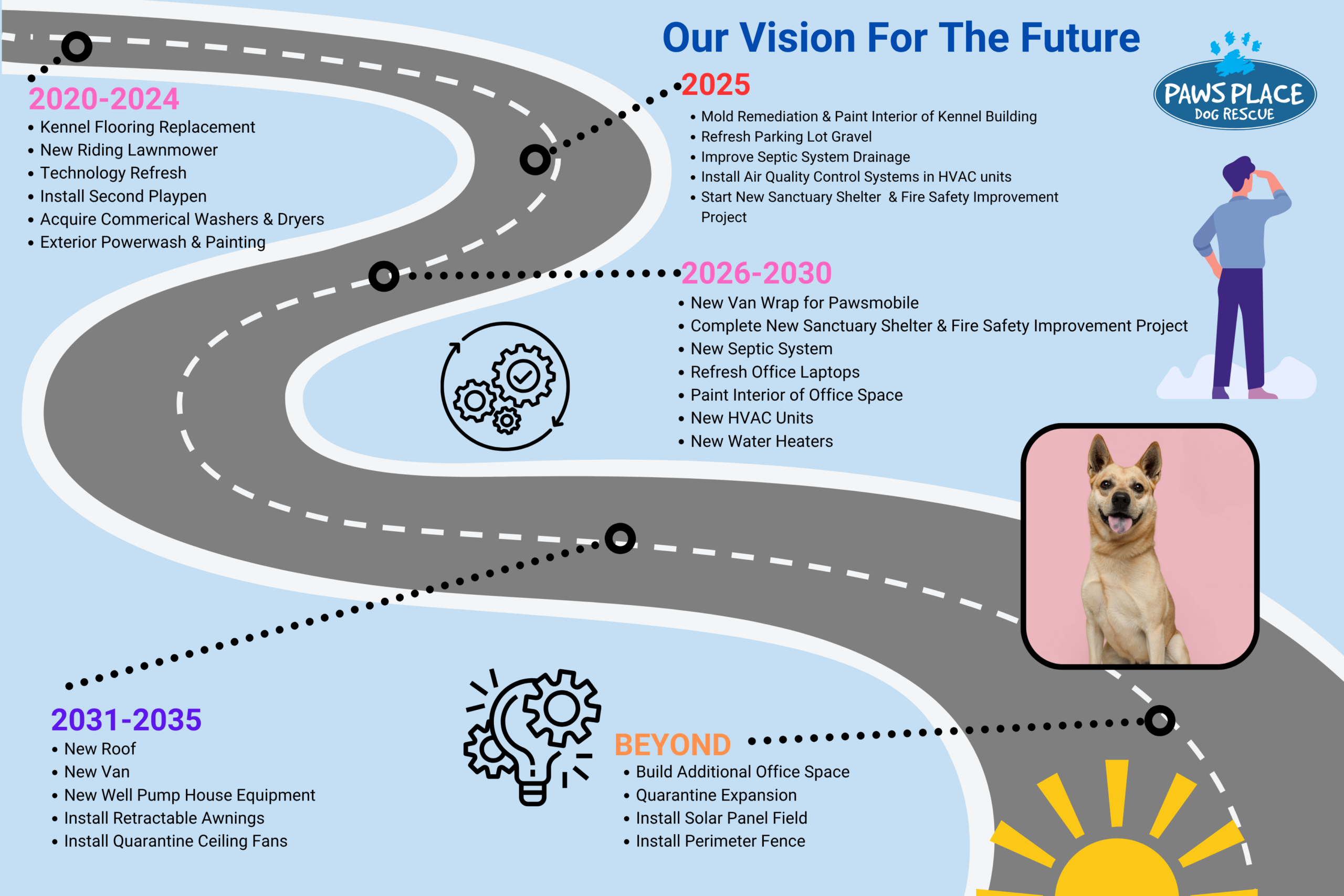 Vision for the Future